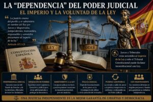 La dependencia del poder judicial
